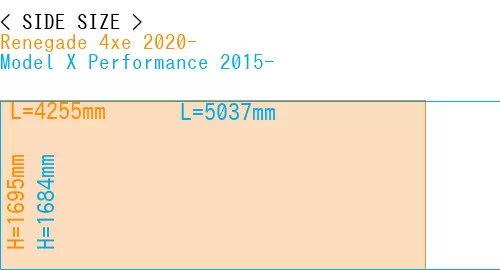 #Renegade 4xe 2020- + Model X Performance 2015-